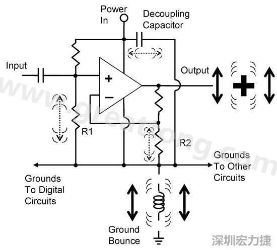 圖3. 電路中‘地彈雜訊’的示意圖。